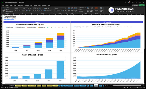 video game testing service financial model charts financialmodelslab