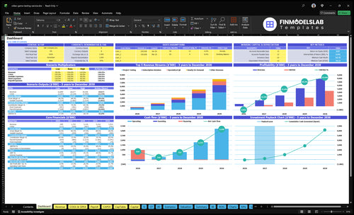Video Game Testing Financial Model dashboard summarizes key KPIs, runway and cash position with a dynamic dashboard to track revenue, margins, utilization and performance—investor-ready overview to fix cash-flow blind spots