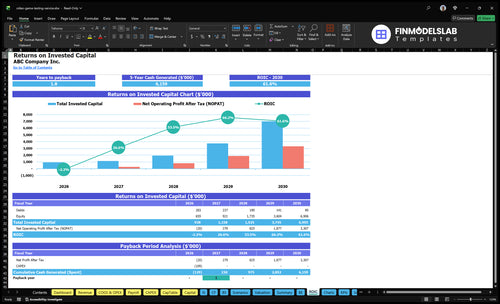 video game testing service financial model roic financialmodelslab