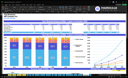 video game testing service financial model top revenue financialmodelslab