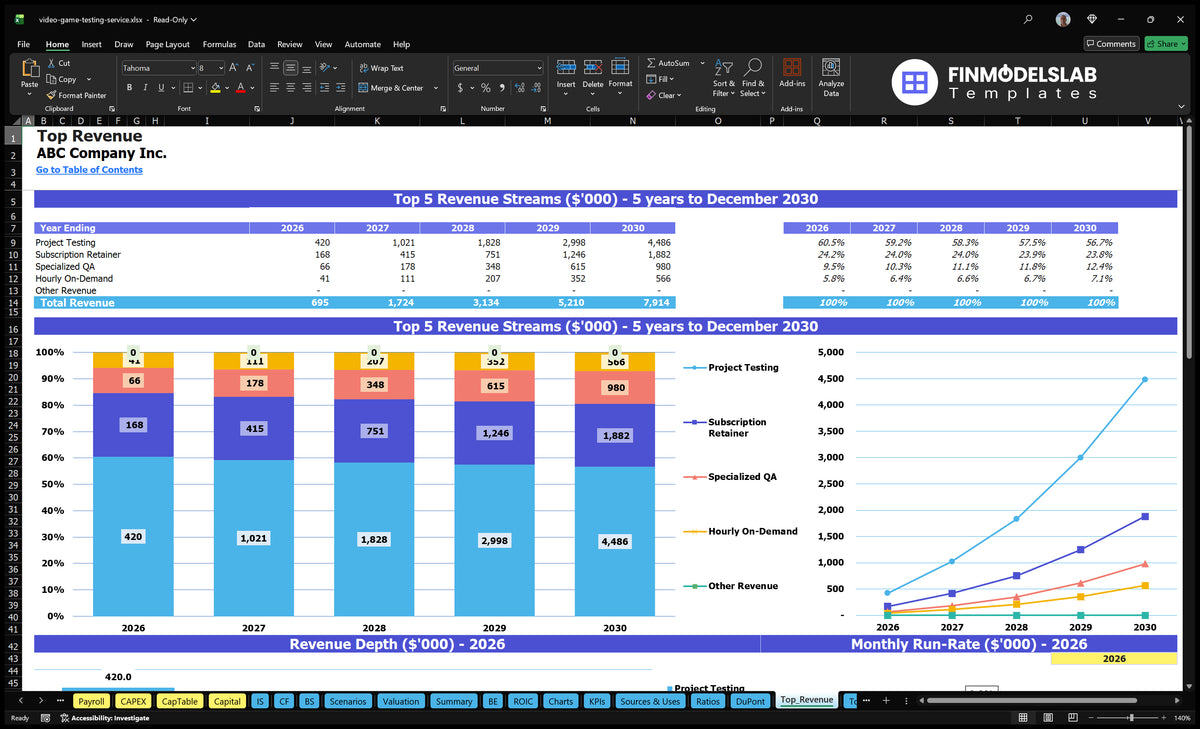 Video Game Testing Model: 9% IRR, 8-Mo Breakeven, 5Y EBITDA