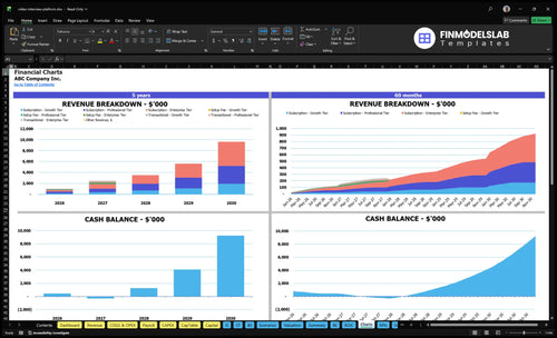 video interview platform financial model charts financialmodelslab