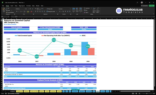 video interview platform financial model roic financialmodelslab