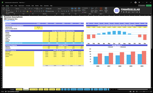 vietnamese pho restaurant financial model revenue financialmodelslab