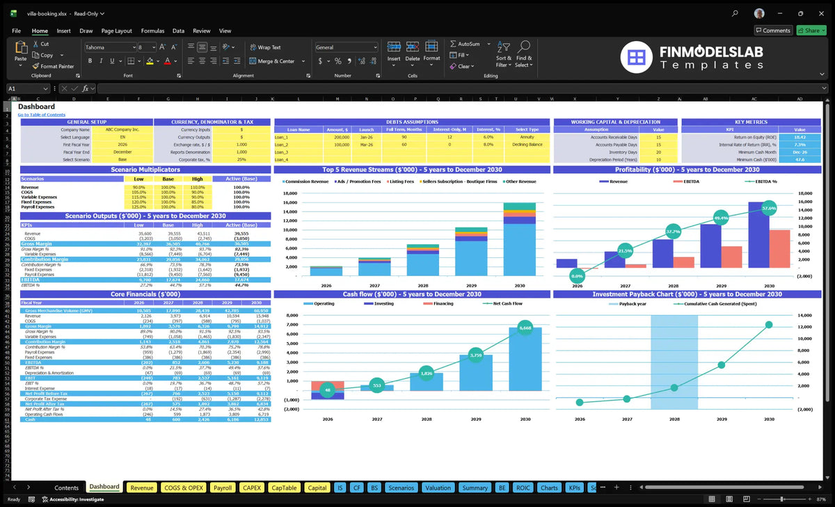 Villa reservation Dashboard with multiplier scenarios, KPI outputs, basic finances, revenue mix, profitability, cash flow and returns charts