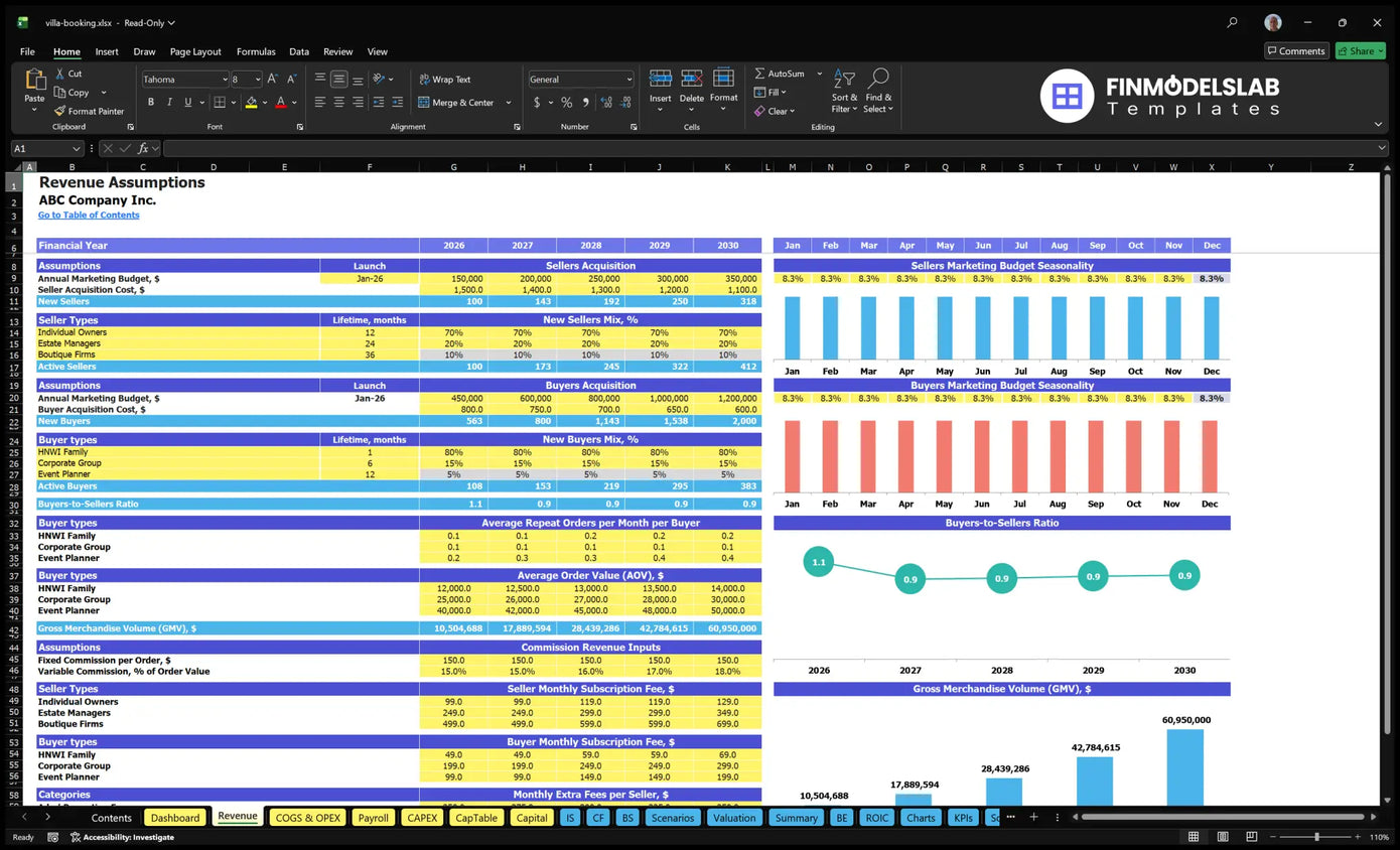 Booking Villa Worksheet with seller and buyer acquisition, level, AOV, commission, subscription, allowances and seasonality contributions