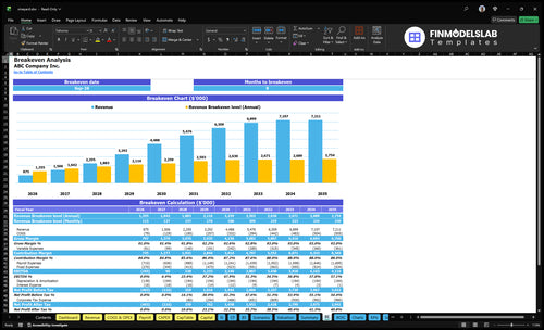 vineyard financial model break even financialmodelslab