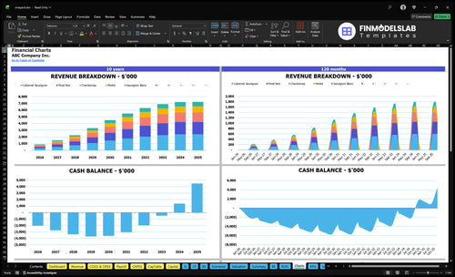 vineyard financial model charts financialmodelslab