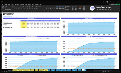 vineyard financial model kpis financialmodelslab