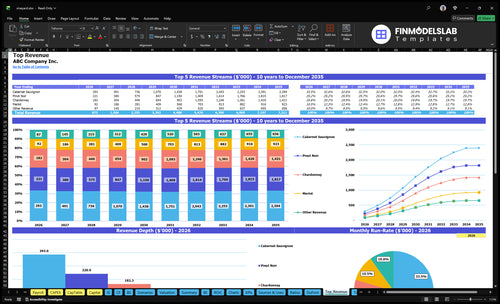 vineyard financial model top revenue financialmodelslab