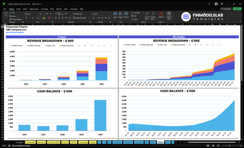 vintage clothing online store financial model charts financialmodelslab