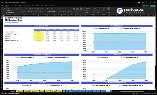 vintage clothing online store financial model kpis financialmodelslab
