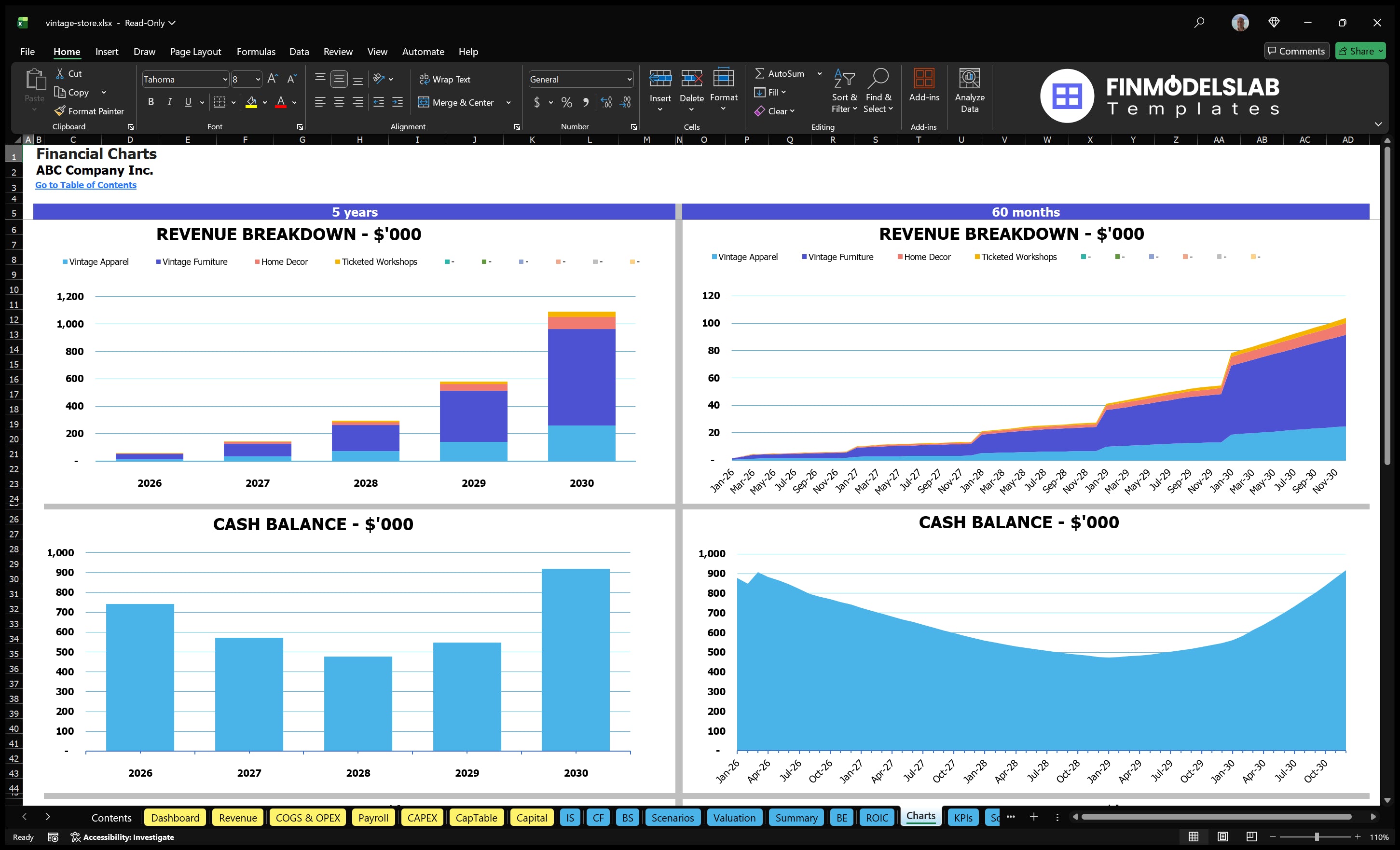 vintage store financial model charts financialmodelslab