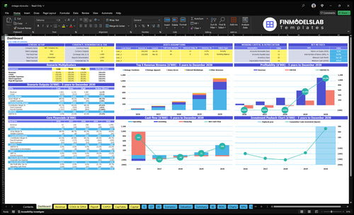 Vintage Store Financial Model dashboard summarizes key KPIs, runway/cash position and performance with a dynamic dashboard, helping spot cash-flow blind spots and produce investor-ready charts.