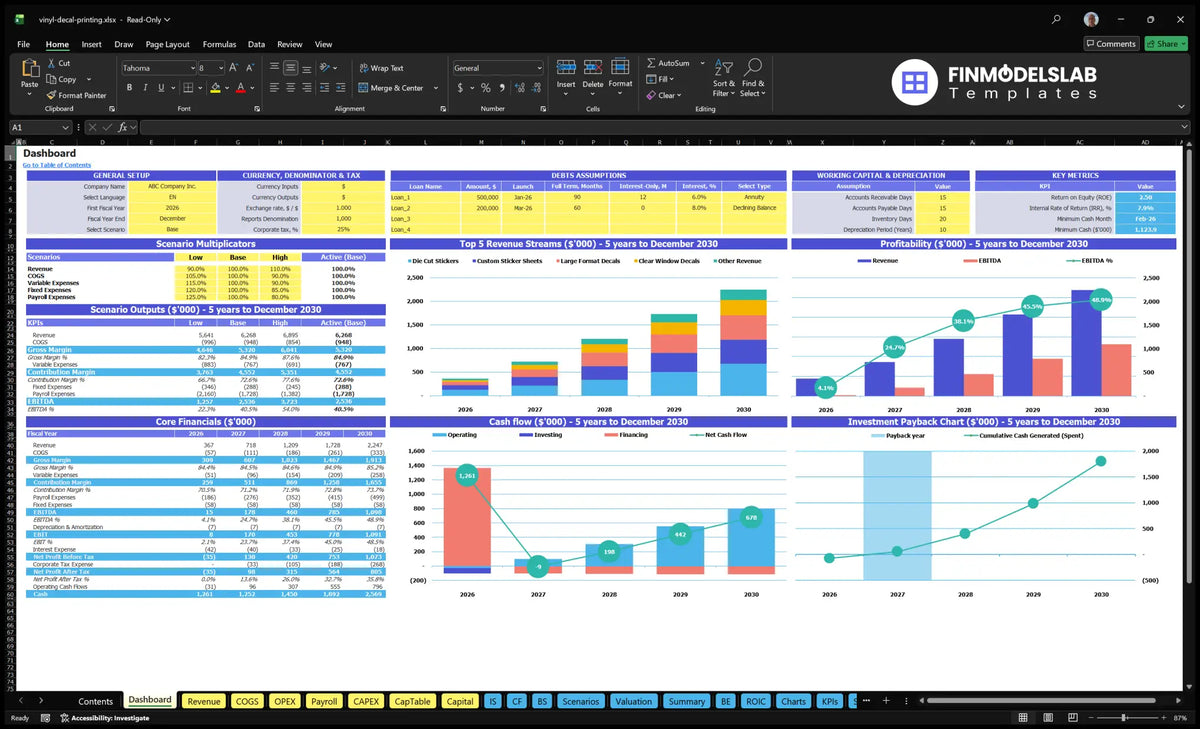 Vinyl Decal Printing Service Financial Model Dashboard with Scenario Control, Basic Finances, Income Mix, Profitability, Cash Flow, Return and Key Indicators