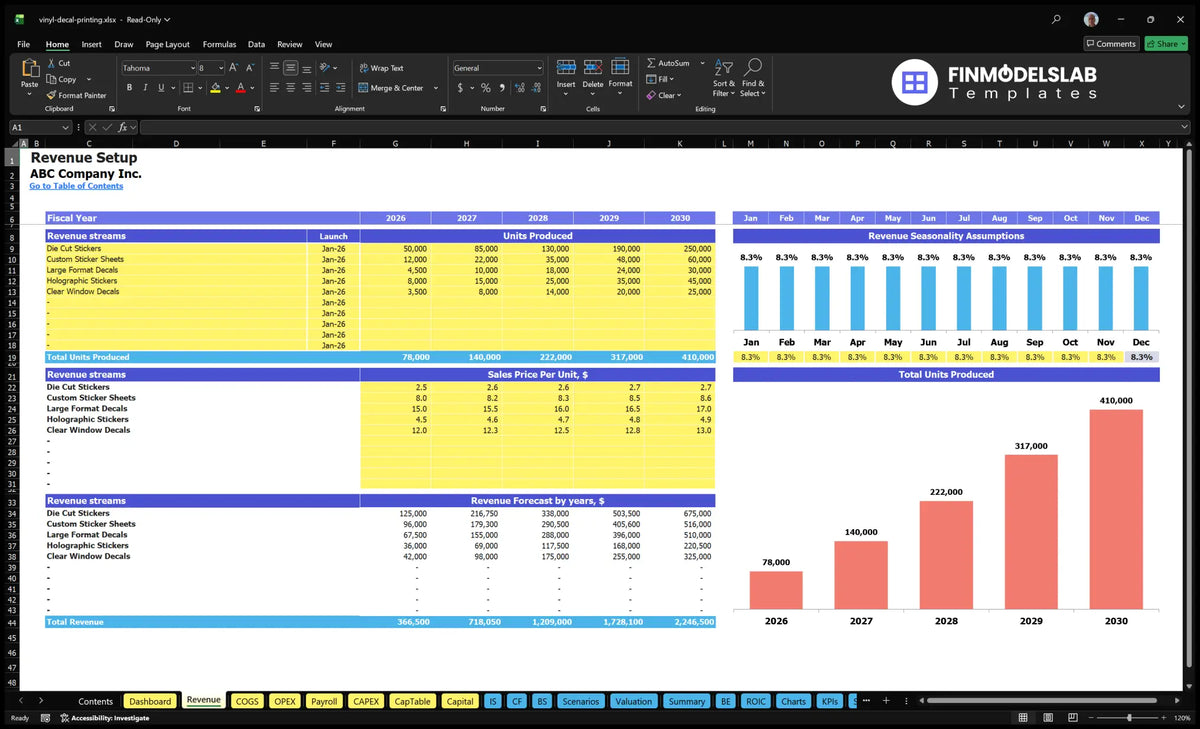 Vinyl Decal Printing Service Financial Model Revenue Worksheet showing product lines, start dates, units produced, sales prices, seasonality and revenue forecasts