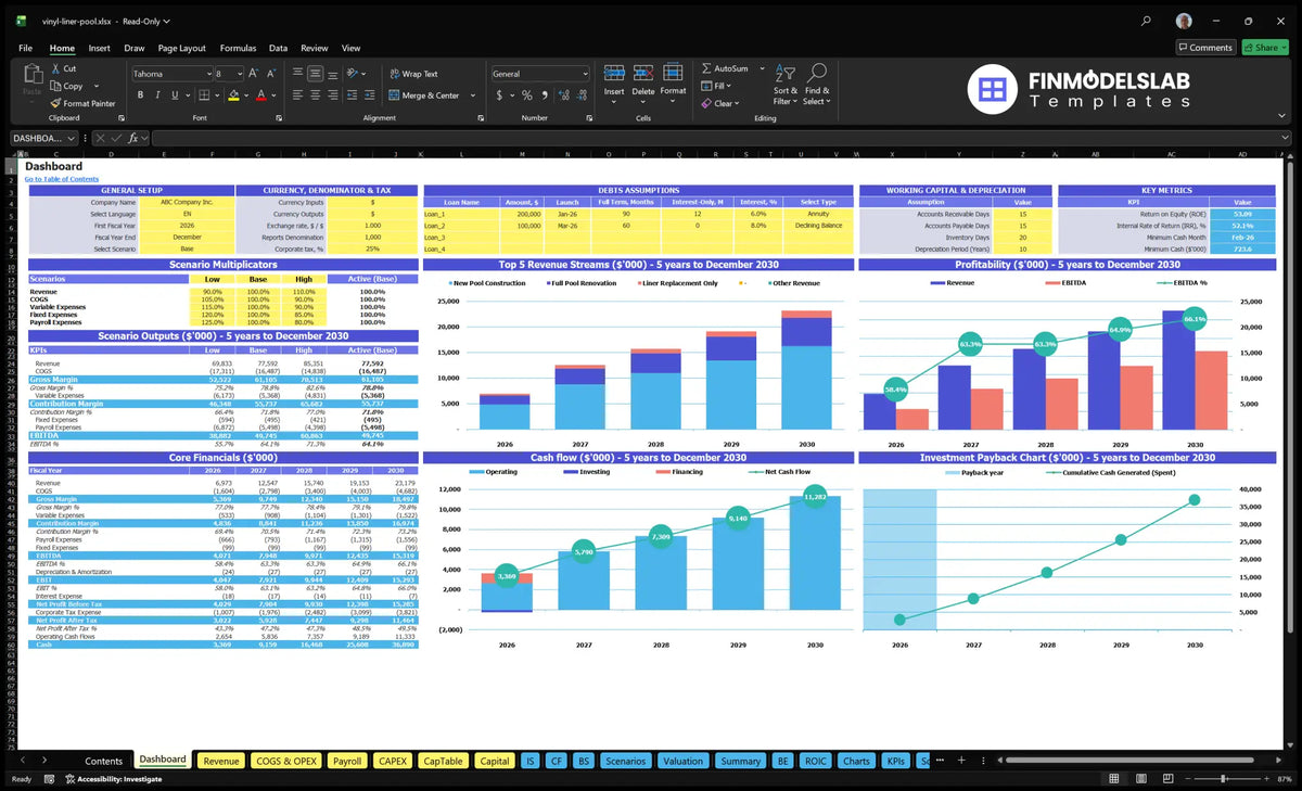 Vinyl Liner Pool Installation of financial model navigation desk with configuration, multiplier scenarios, basic finances, revenue mix, profitability, cash flow, return and key metrics