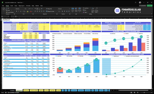 Vinyl Plank Flooring Installation Financial Model dashboard summarizing key KPIs, runway and cash position with dynamic charts and performance metrics, investor-ready overview to avoid cash-flow blind spots