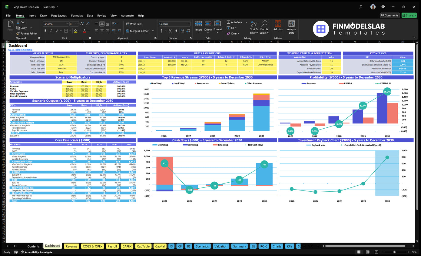 Dashboard for the Vinyl Record Store financial model showing the overall configuration, scenario multipliers, core finances, major revenue sources, profitability, cash flow and return charts.