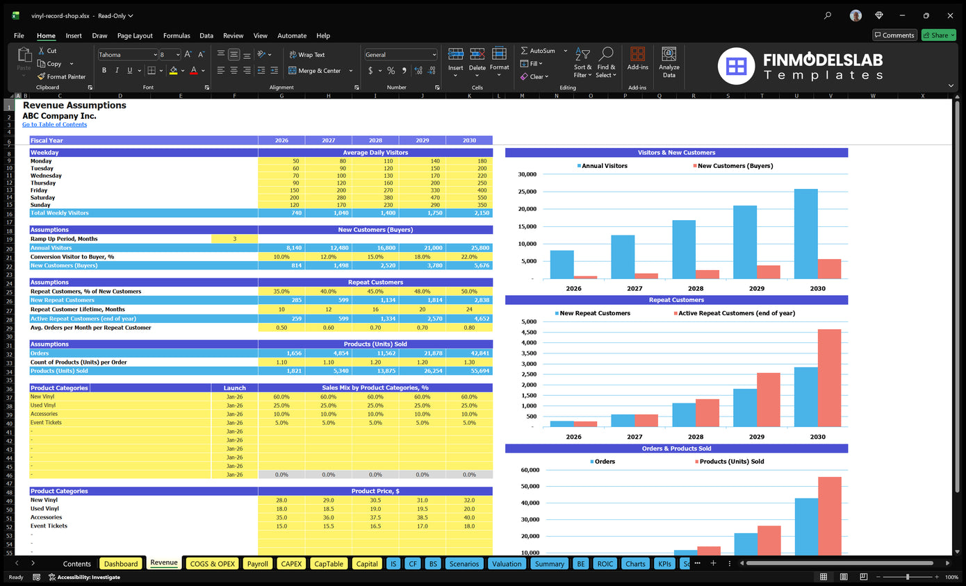 Worksheet revenue expectations for the Vinyl Record Store financial model showing visitor traffic, buyer conversion, repeat customers, orders, product mix and price.