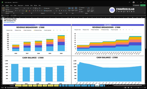violin maker financial model charts financialmodelslab