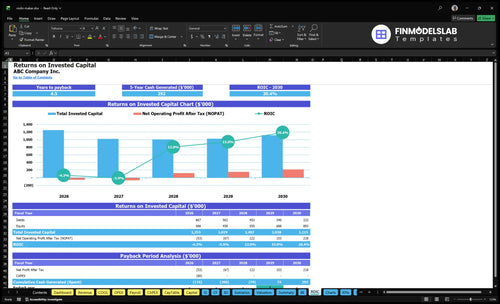 violin maker financial model roic financialmodelslab