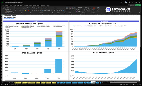virtual celebrity meet greet financial model charts financialmodelslab