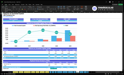 virtual clothing fitting service financial model roic financialmodelslab