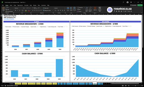 virtual escape room experiences financial model charts financialmodelslab