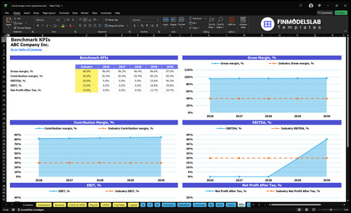 virtual escape room experiences financial model kpis financialmodelslab