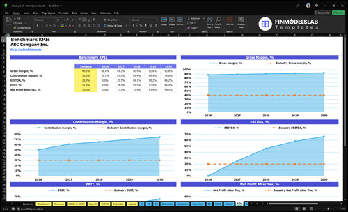 virtual private network provider financial model kpis financialmodelslab