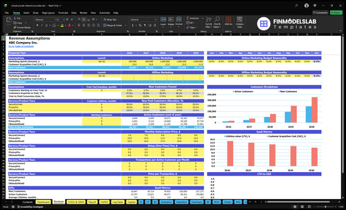 virtual private network provider financial model revenue financialmodelslab