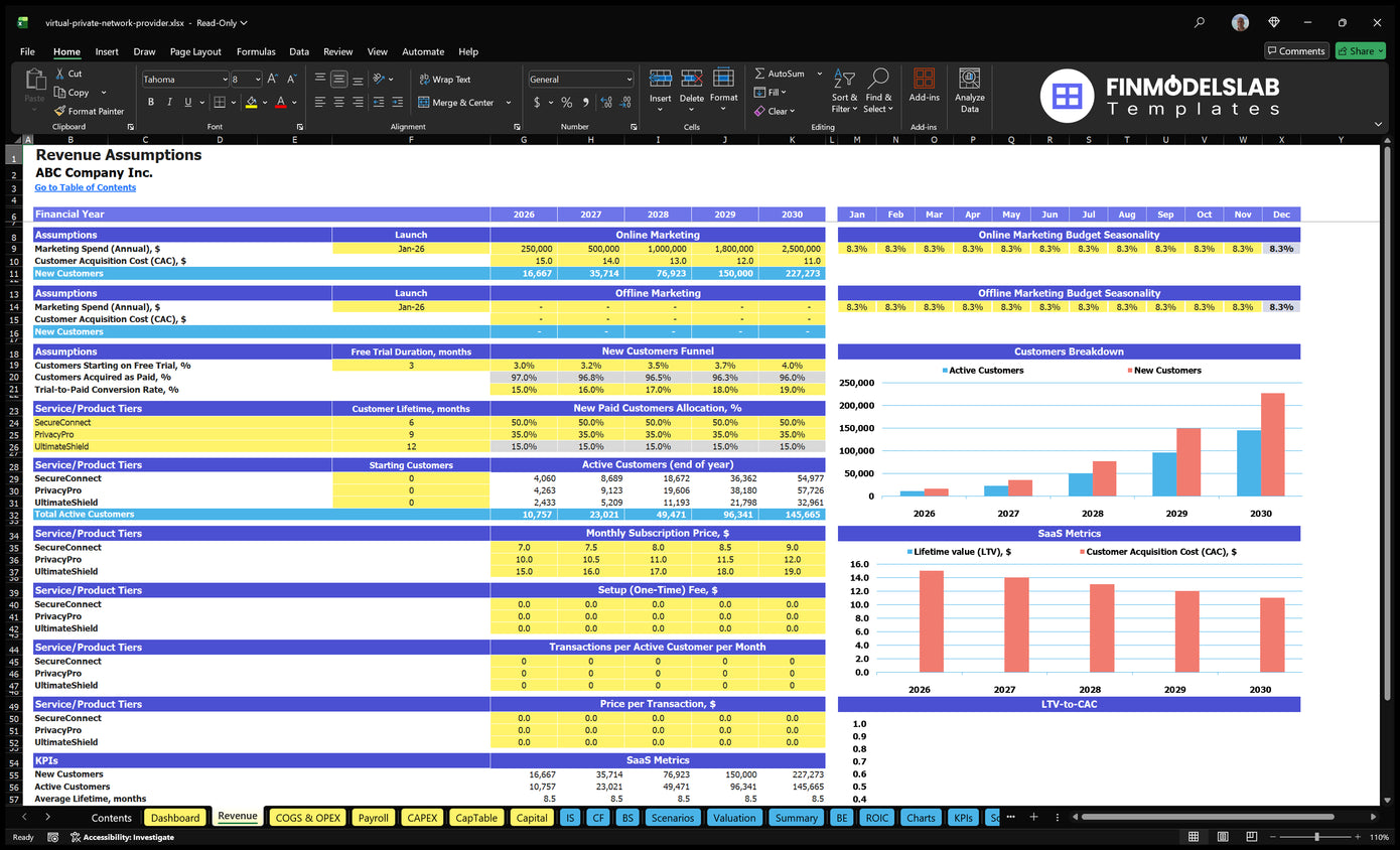 VPN supplier's worksheet with marketing expenditure data, CAC, trial conversion, plan combination, active customers, prices, configuration fees and indicators SaaS