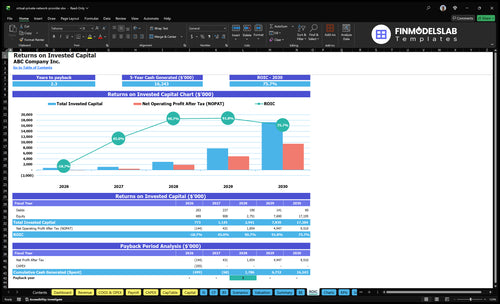 virtual private network provider financial model roic financialmodelslab