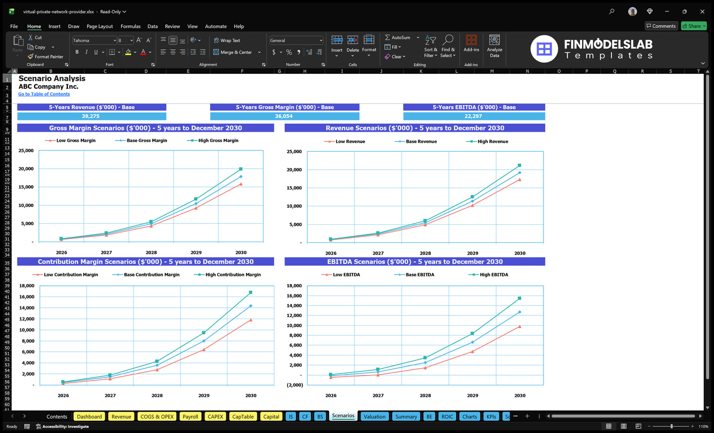 VPN Provider Worksheet Scenarios comparing low, base and high five-year revenues, gross margin, premium and EBITDA charts