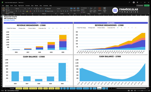 virtual real estate staging financial model charts financialmodelslab