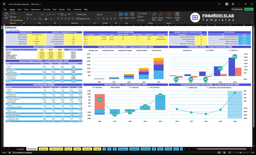 virtual real estate staging financial model dashboard financialmodelslab