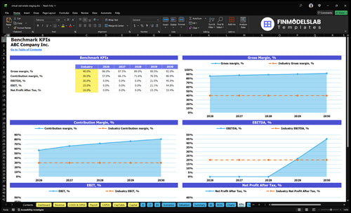 virtual real estate staging financial model kpis financialmodelslab