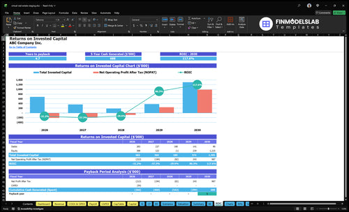 virtual real estate staging financial model roic financialmodelslab