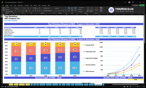 virtual real estate staging financial model top revenue financialmodelslab