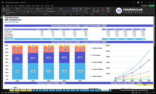 virtual reality event planning financial model top revenue financialmodelslab