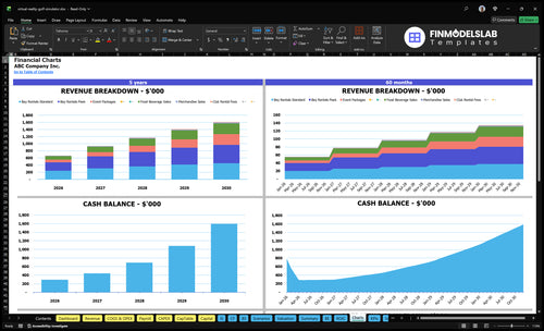virtual reality golf simulator financial model charts financialmodelslab