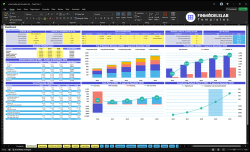 virtual reality golf simulator financial model dashboard financialmodelslab