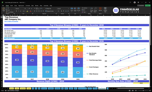 virtual reality golf simulator financial model top revenue financialmodelslab