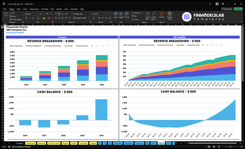 virtual reality gym financial model charts financialmodelslab