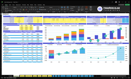 virtual reality gym financial model dashboard financialmodelslab