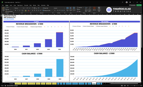 virtual reality studio financial model charts financialmodelslab