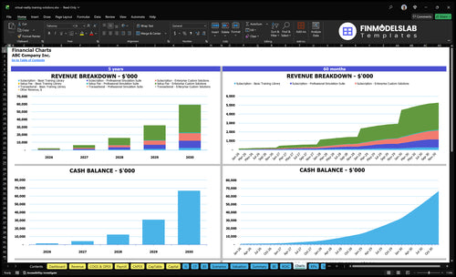 virtual reality training solutions financial model charts financialmodelslab