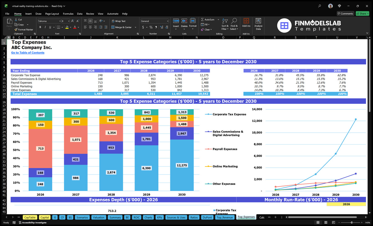 Vr Training Solutions Model: 5-Year Forecast, 1 Mo Breakeven