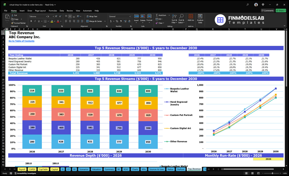 Virtual Made-To-Order Shop 5-Year Financial Model Template